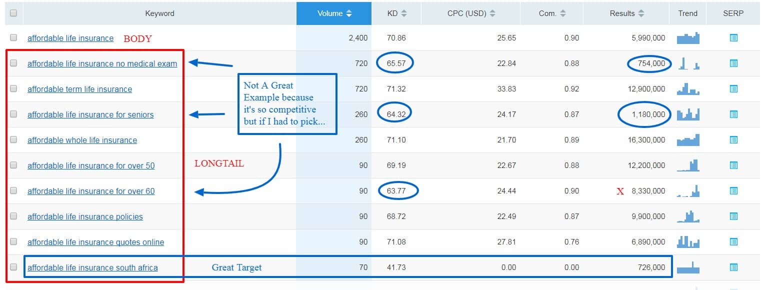 How to select keywords for seo