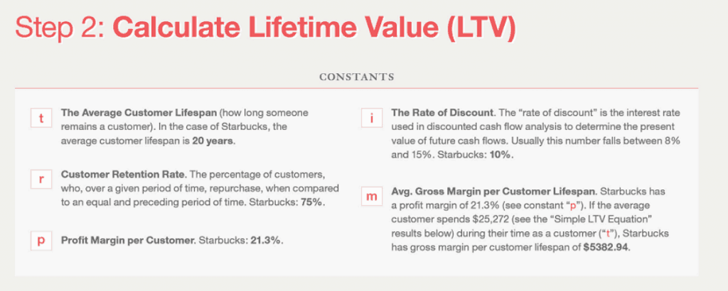 How To Calculate Lifetime Value step 2